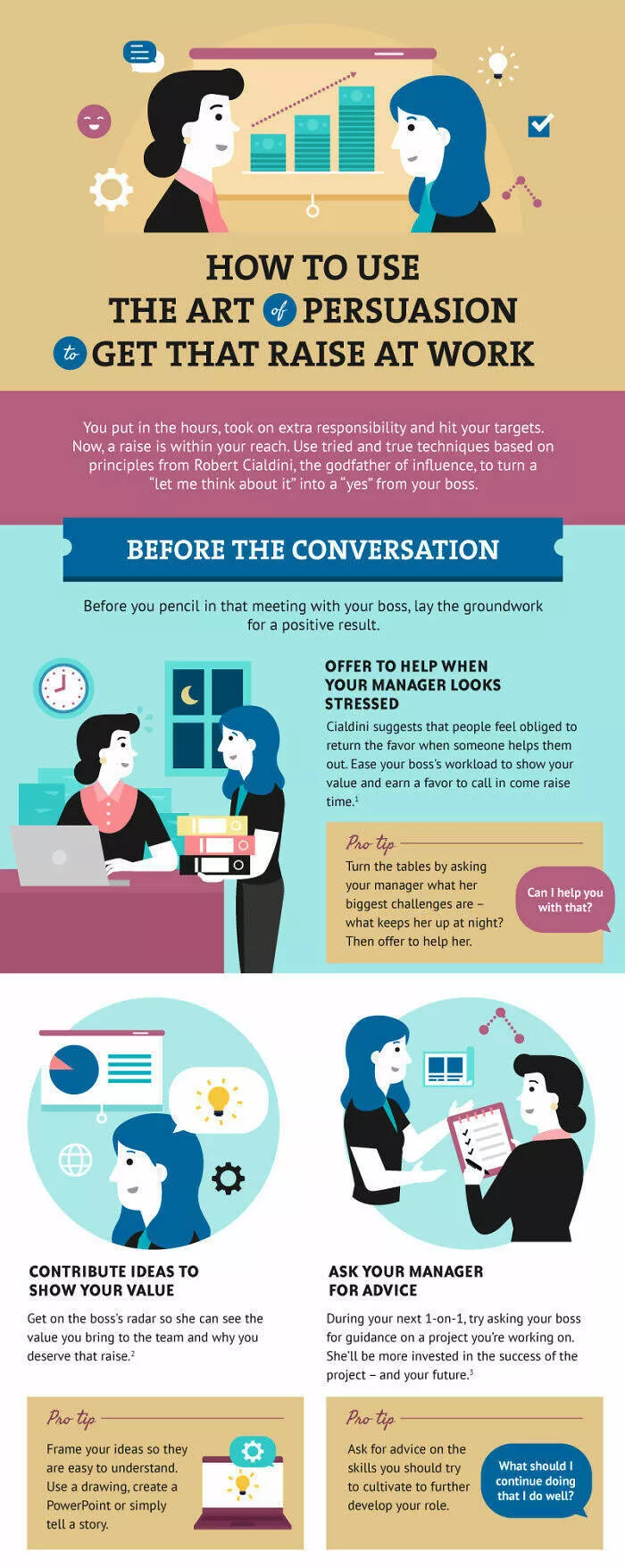 Sagesse en entreprise astuces et diagrammes approuves par les chefs - #20 