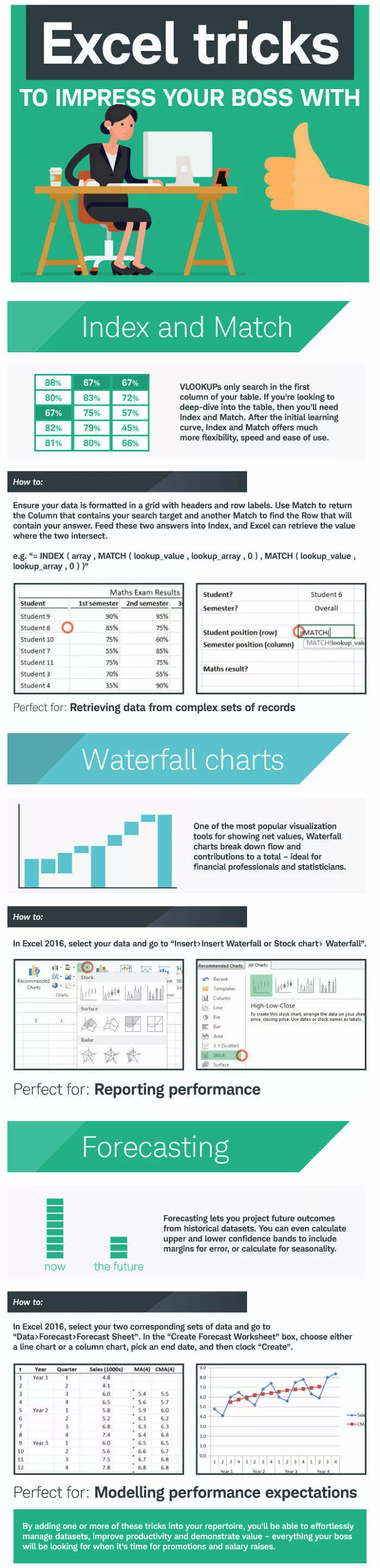 Workplace wisdom cheat sheets and charts approved by bosses - #25 