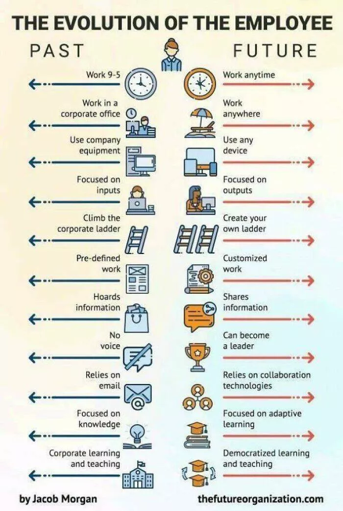 Workplace wisdom cheat sheets and charts approved by bosses - #28 