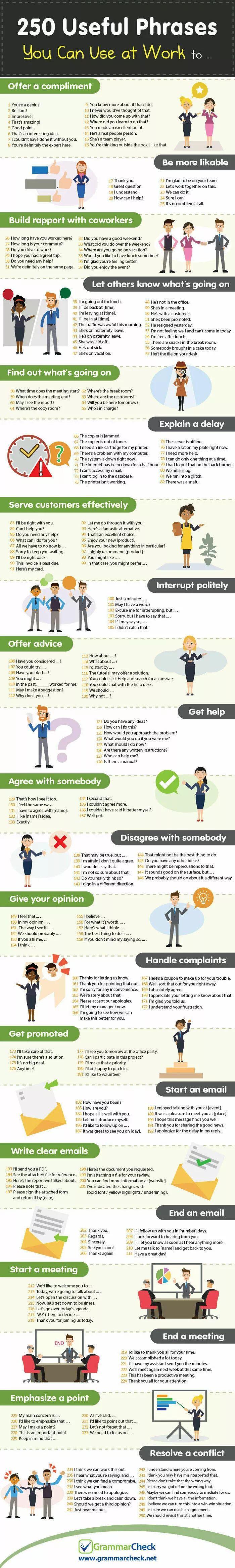 Sagesse en entreprise astuces et diagrammes approuves par les chefs - #38 