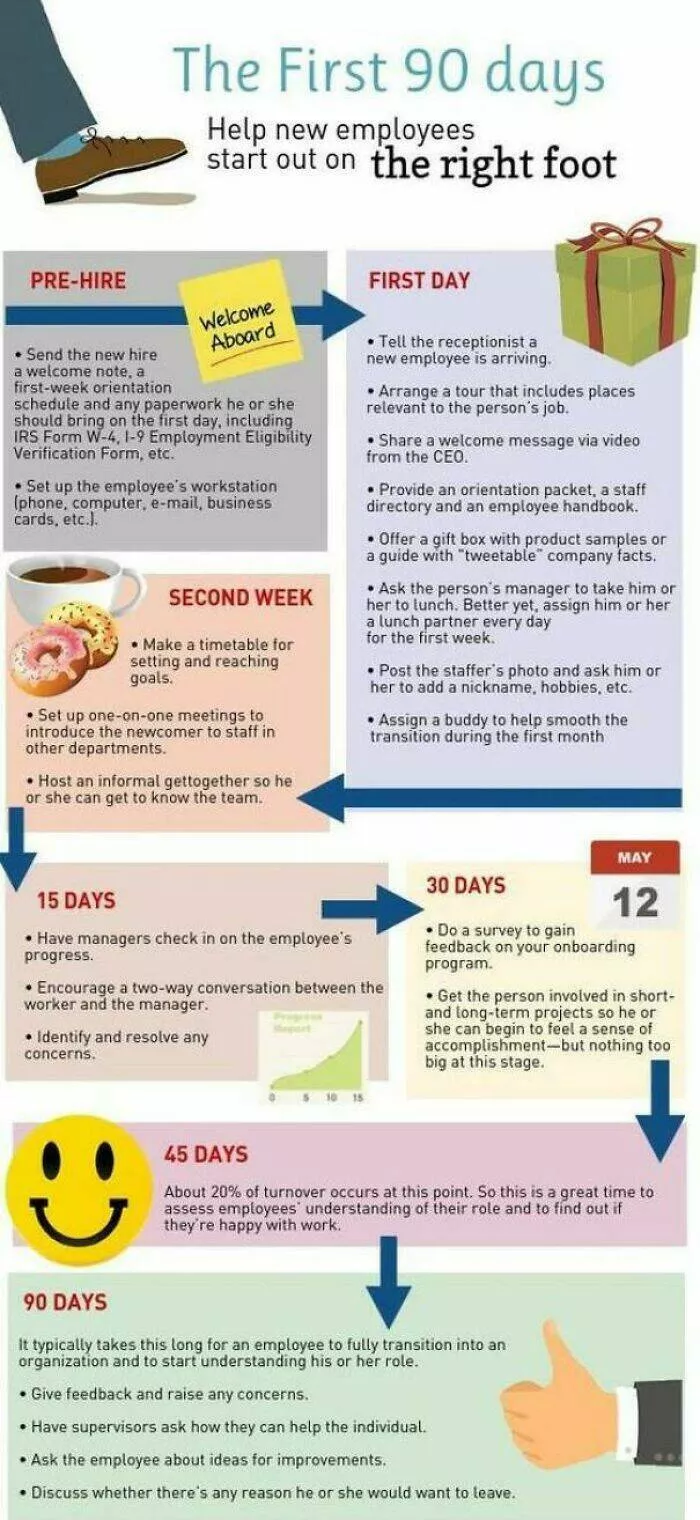 Sagesse en entreprise astuces et diagrammes approuves par les chefs - #45 