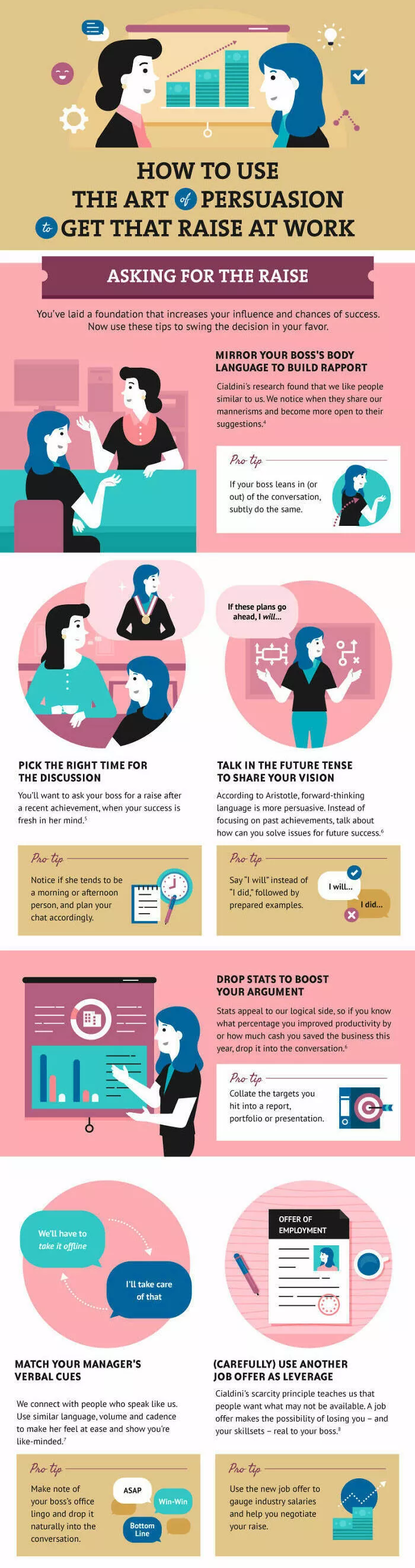 Sagesse en entreprise astuces et diagrammes approuves par les chefs - #49 