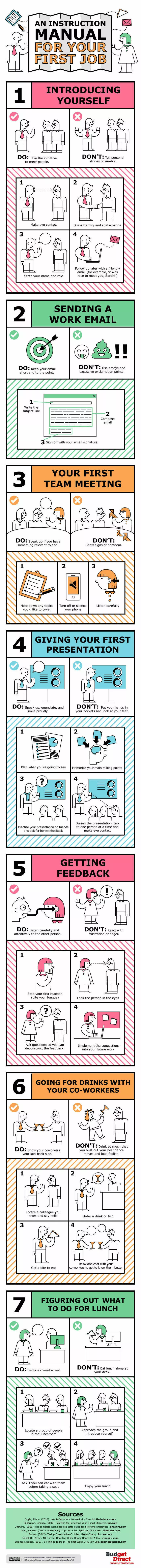 Sagesse en entreprise astuces et diagrammes approuves par les chefs - #50 
