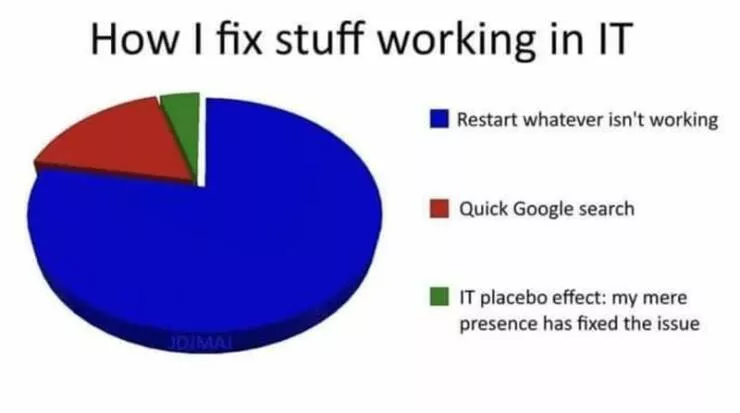 Humour informatique memes pour les passionnes de technologie