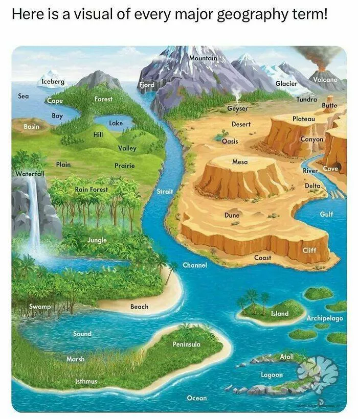 Faits surprenants sur notre monde - #34 