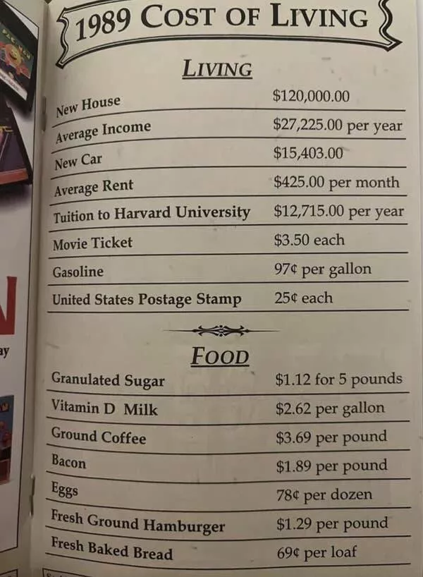 Rare 1900s photos that reveal a completely different world - #6 A cost-of-living chart from 1989: