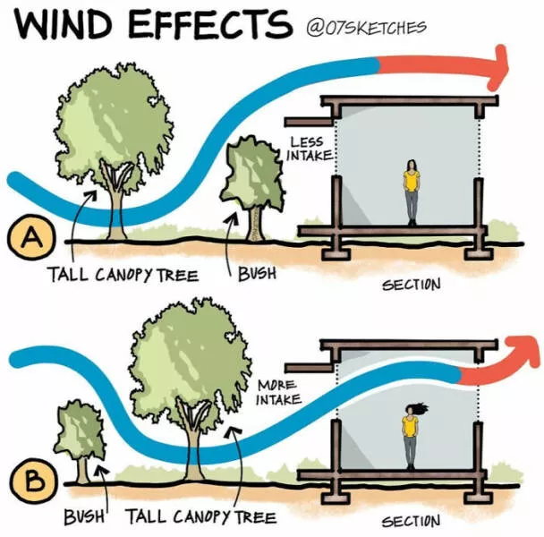 Visual guides that silently amaze you - #11 