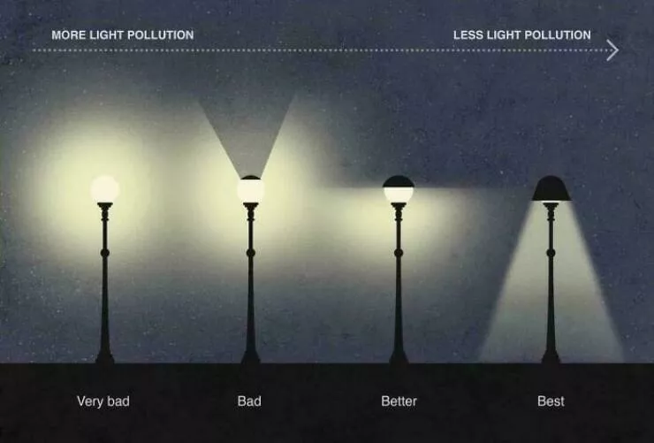Visual guides that silently amaze you - #5 