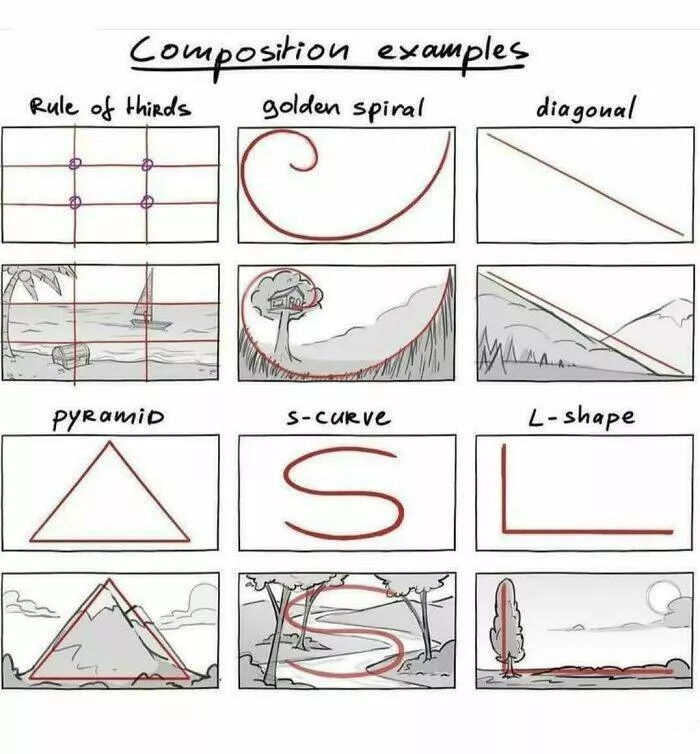 Schemas et illustrations qui vous epateront en douceur - #8 