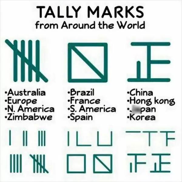 Unexpectedly cool maps and charts worth sharing - #23 Unexpectedly cool maps and charts worth sharing - #23