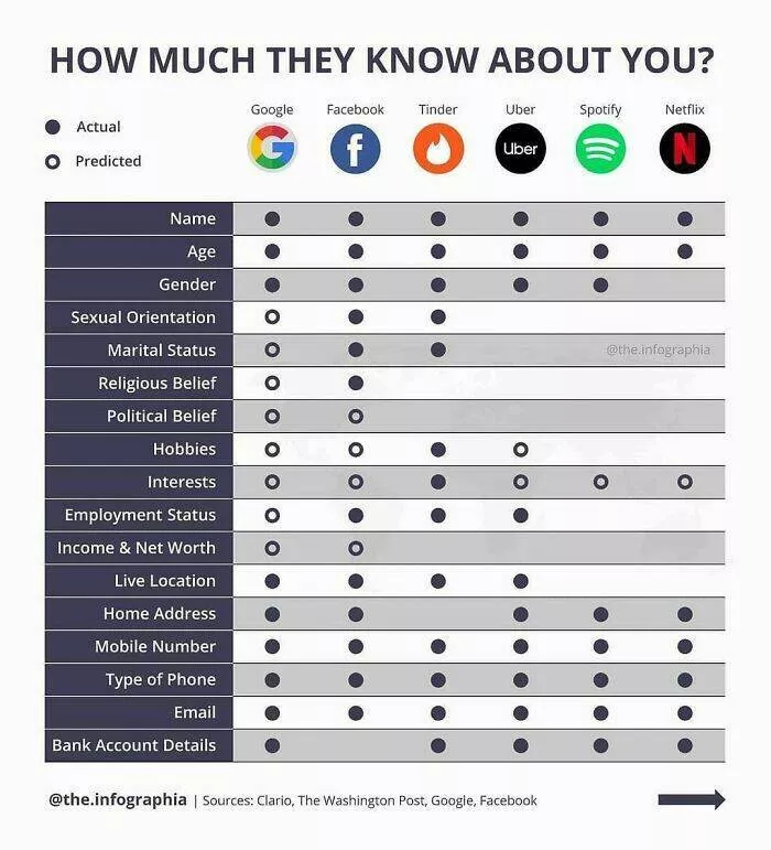Unexpectedly cool maps and charts worth sharing - #32 Unexpectedly cool maps and charts worth sharing - #32