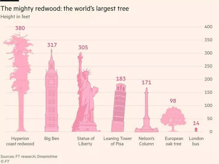 Unexpectedly cool maps and charts worth sharing - #6 