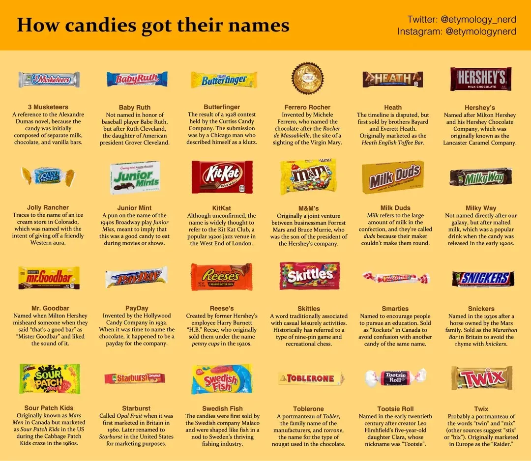 Useful guides for random everyday stuff - #13 A guide to how Halloween candies got their names