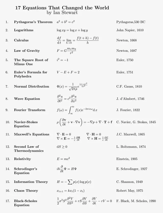 Useful guides for random everyday stuff - #15 The 17 equations that changed our world