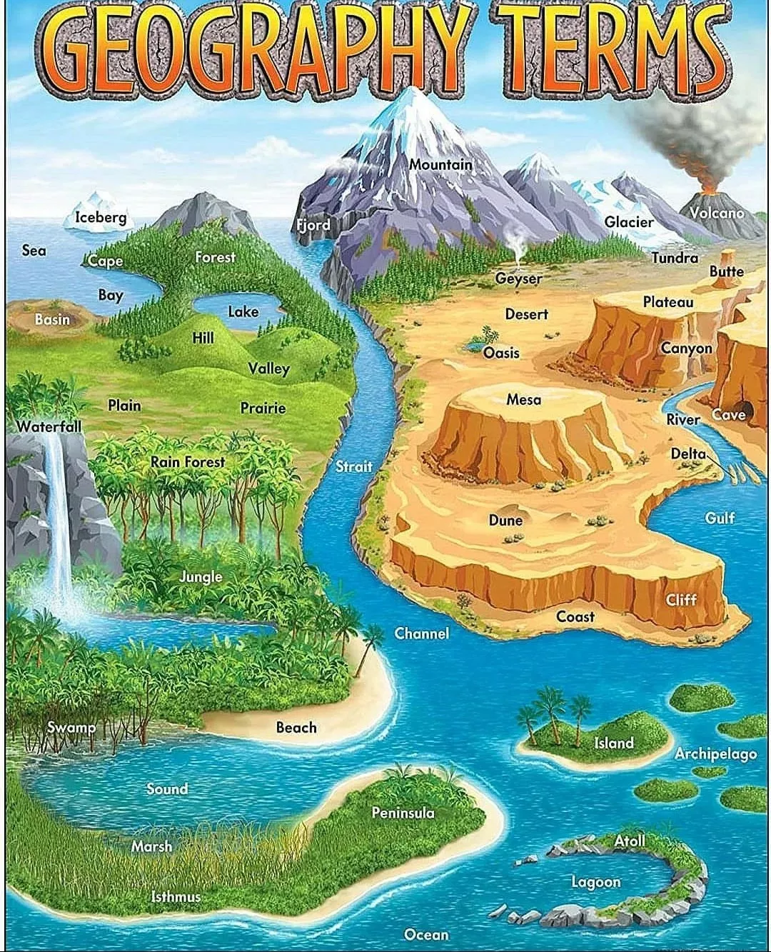 Useful guides for random everyday stuff - #16 Essential terms for geography