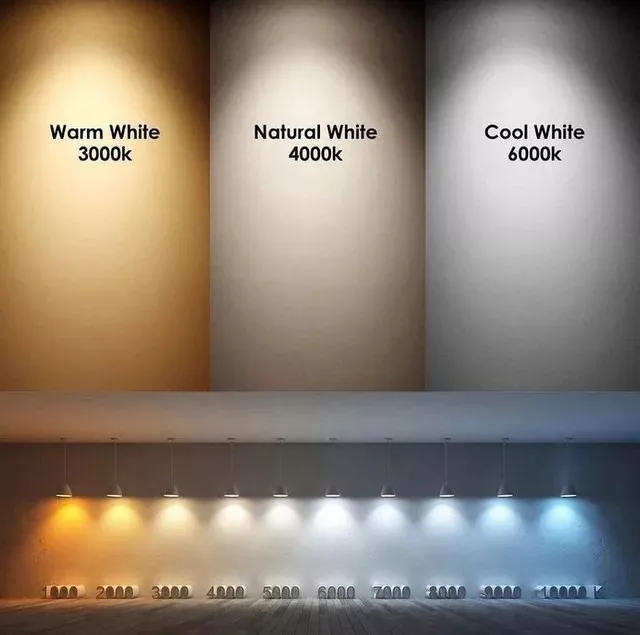 Useful guides for random everyday stuff - #18 All the different shades of light