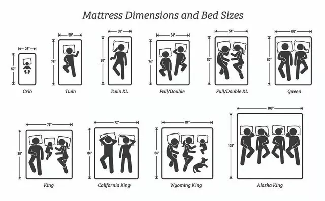 Useful guides for random everyday stuff - #4 A guide to all bed and mattress sizes