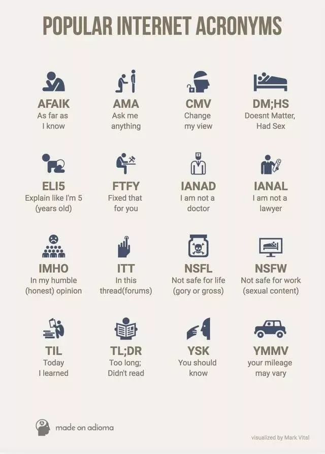 Guides utiles pour des choses totalement random - #9 Les acronymes les plus courants sur internet