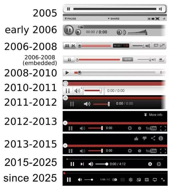 Incredible shots that bend your brain a little - #19 A look at how YouTube's play-bar has evolved over the years Incredible shots that bend your brain a little - #19 A look at how YouTube's play-bar has evolved over the years