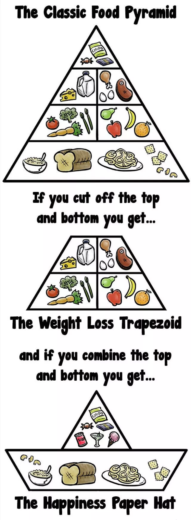 The funniest diet fails - #3 