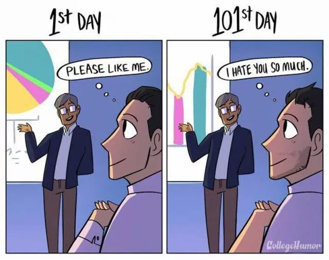 1st day of work vs 101st day - #3 