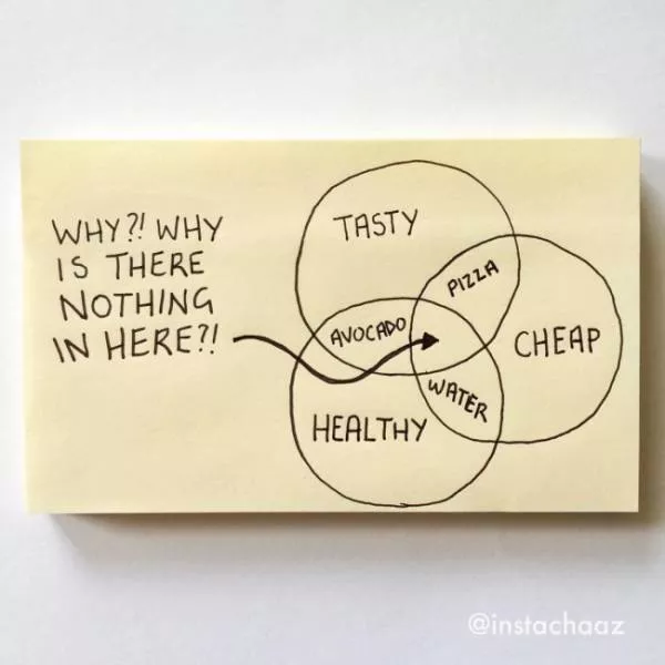 Sum up our everyday life - #2 